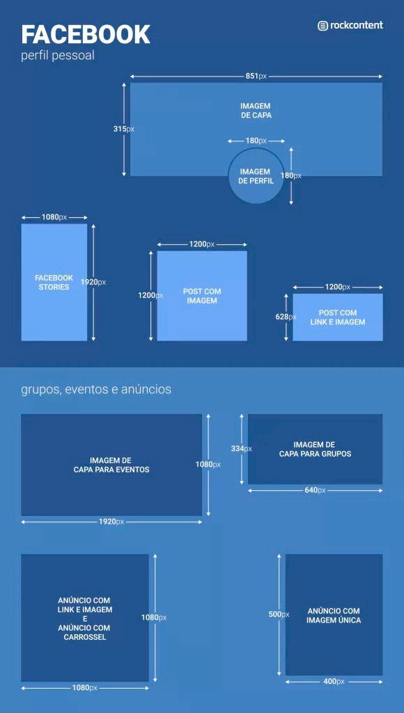 Medidas de imágenes en Facebook