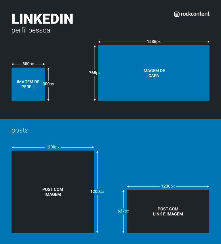 Medidas de las imágenes en Linkedin