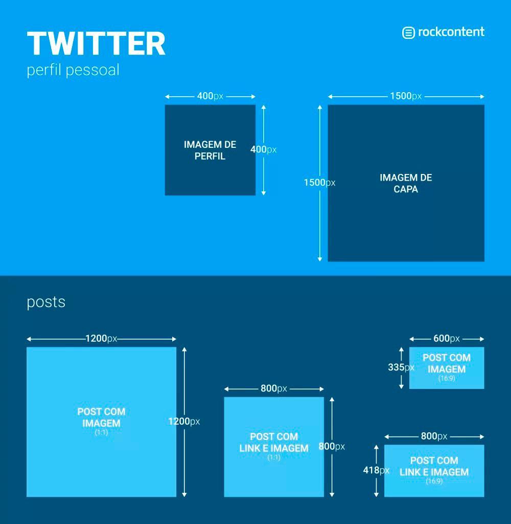 medidas de imágenes en Twitter